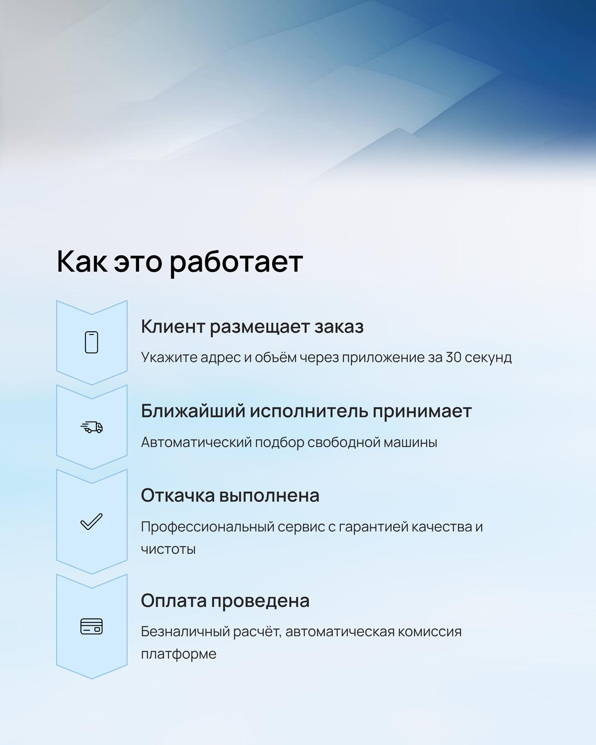 Как это работает