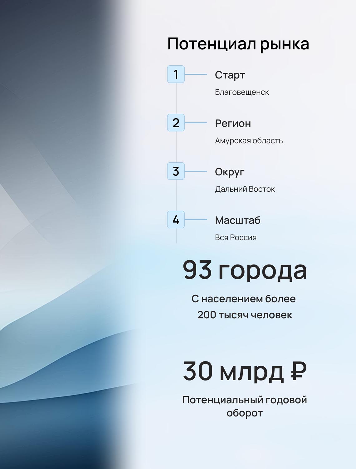 Потенциал рынка